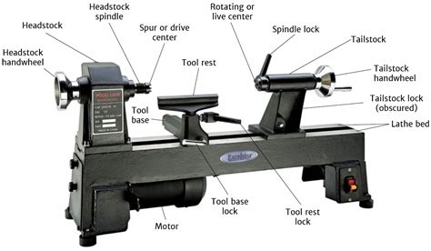 manual lathe machine instructions